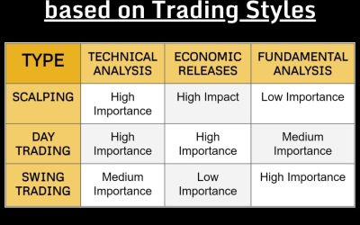 ? What Type of Trading Analysis Do You Need Based on Your Trading Style? ?